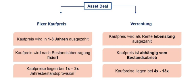 asset-deal-policen-direkt-maklerkauf